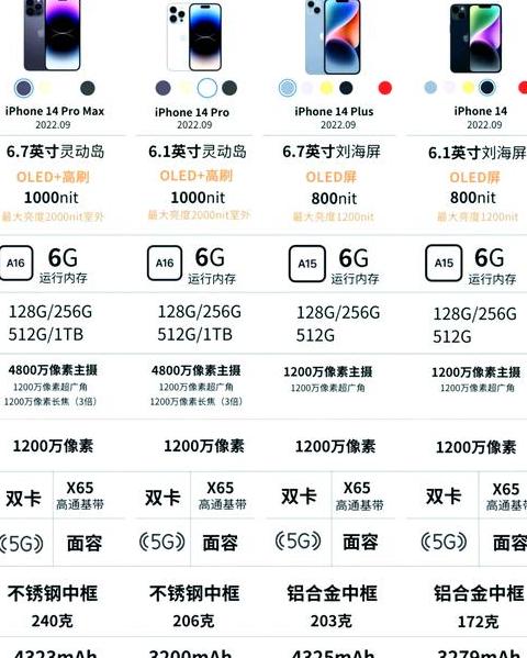iphone14和15尺寸对比