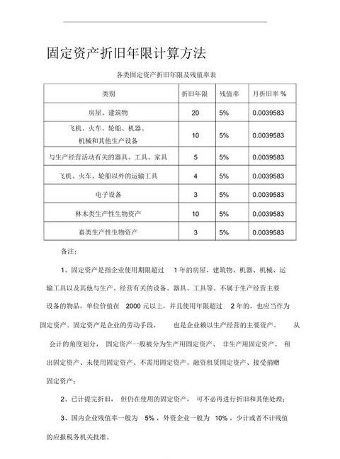 电脑折旧年限和残值率