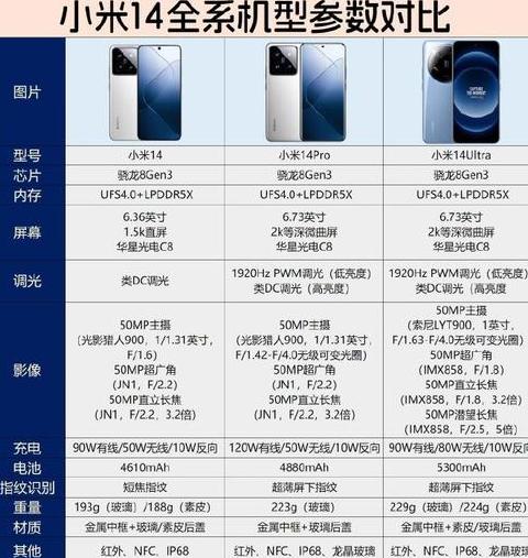 小米13尺寸参数和重量