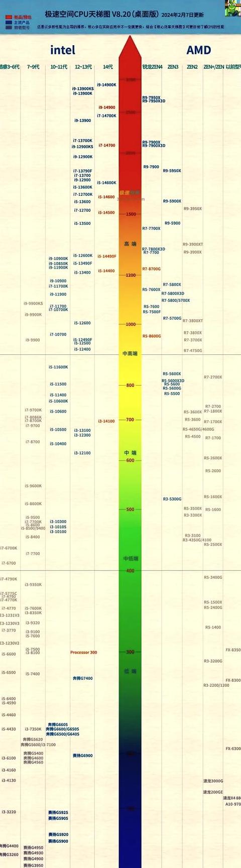 i7三代笔记本cpu型号大全