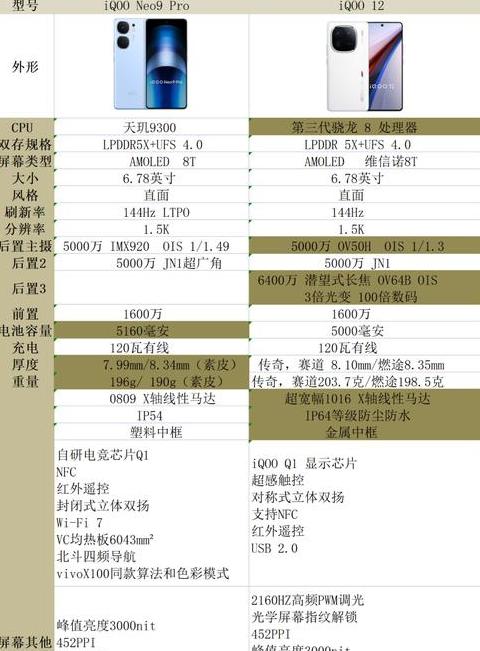 iqoopro和小米9pro哪个好