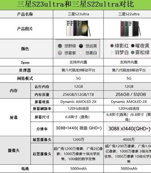 三星s23ultra和s22ultra