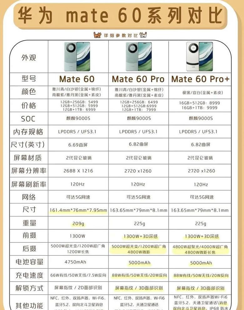 华为mate60pro参数配置参数