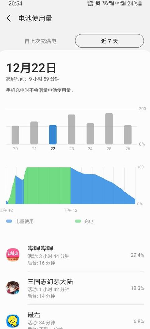 三星s20续航够一天么