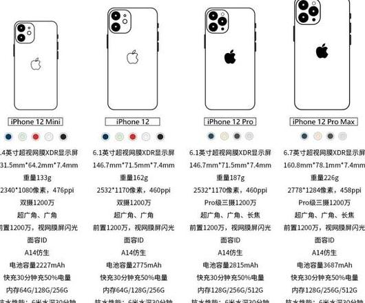 iphone12机身尺寸参数
