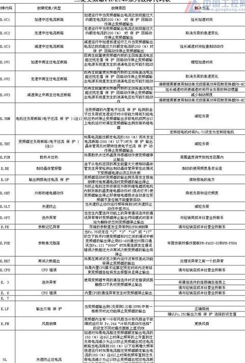 三菱变频器故障代码查询