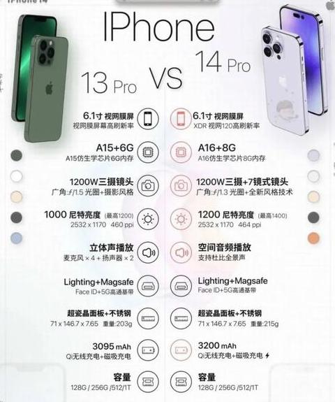 苹果14pro参数配置对比14
