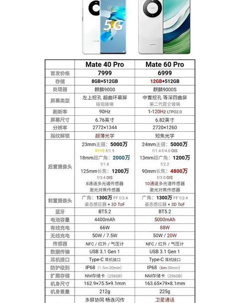 华为p50pro和华为mate40哪个好