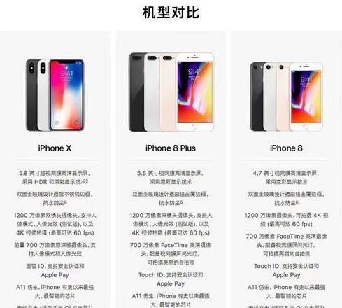 iphone11重量对比各型号