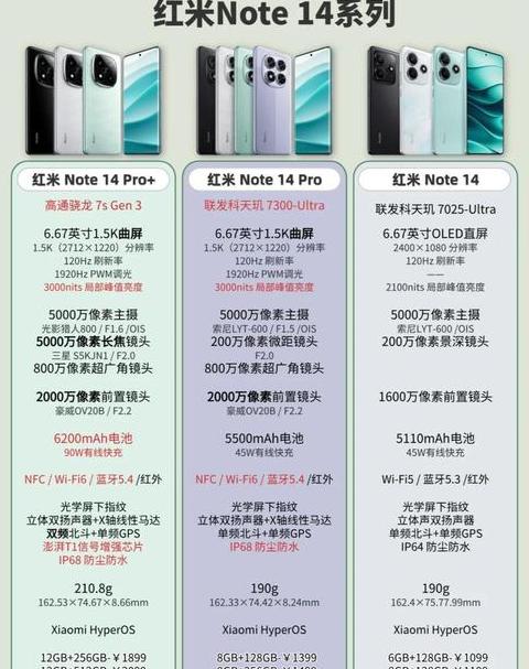 红米note14详细参数