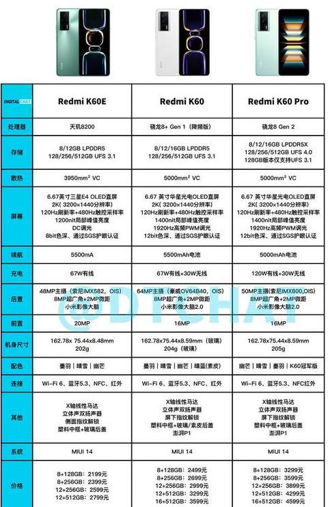 红米k60e对比红米k50pro