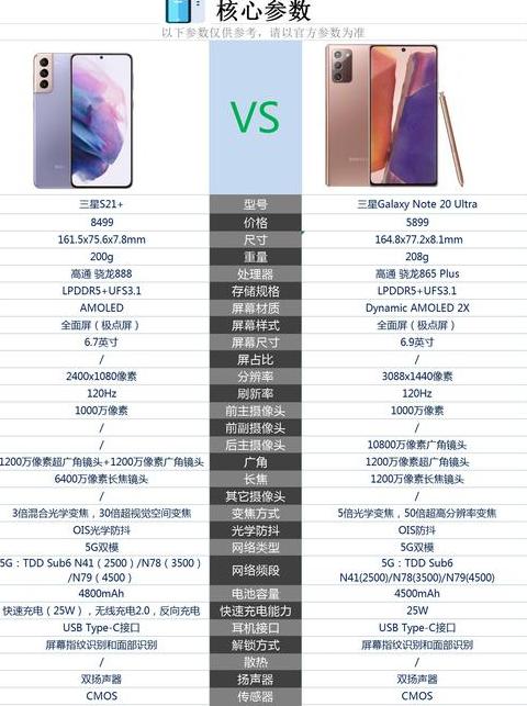 三星note20u参数配置