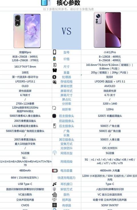 小米12和12pro参数对比