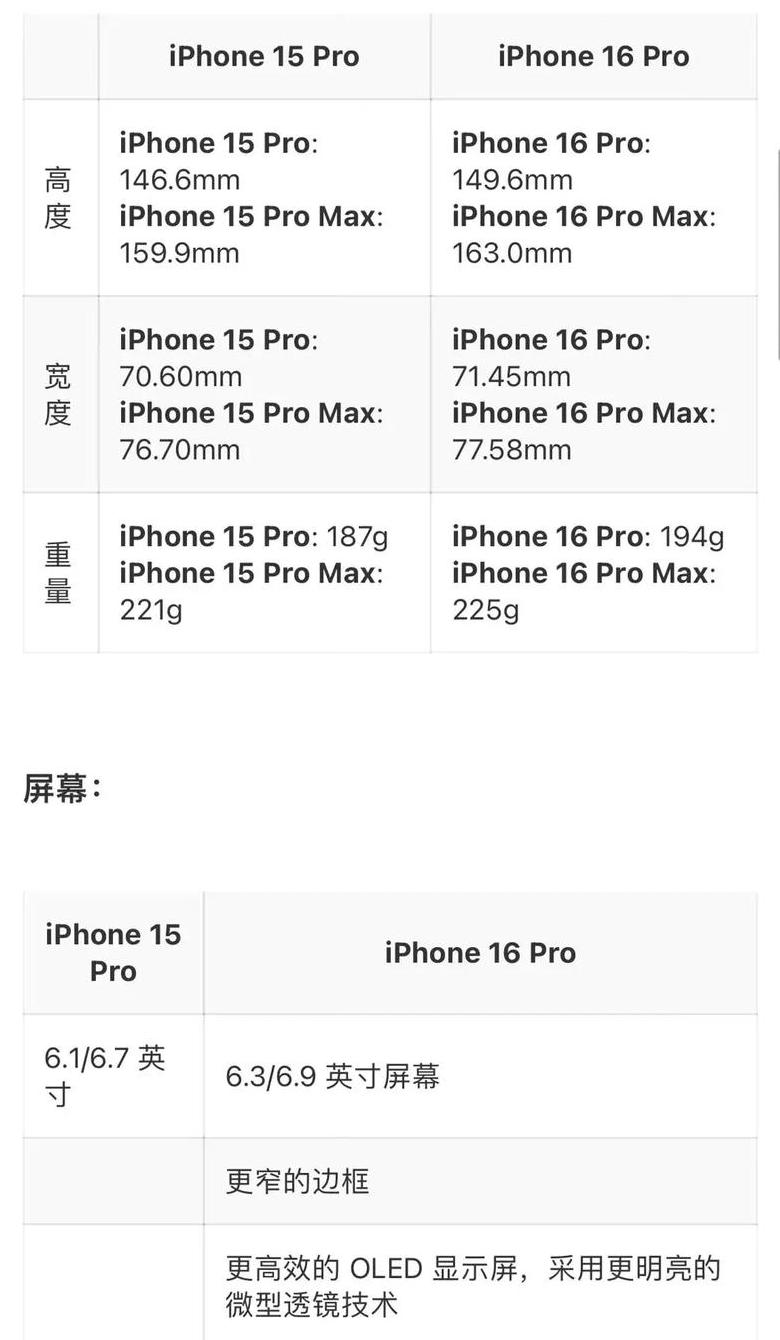 iphone 重量