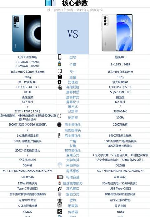 小米k50参数配置详细
