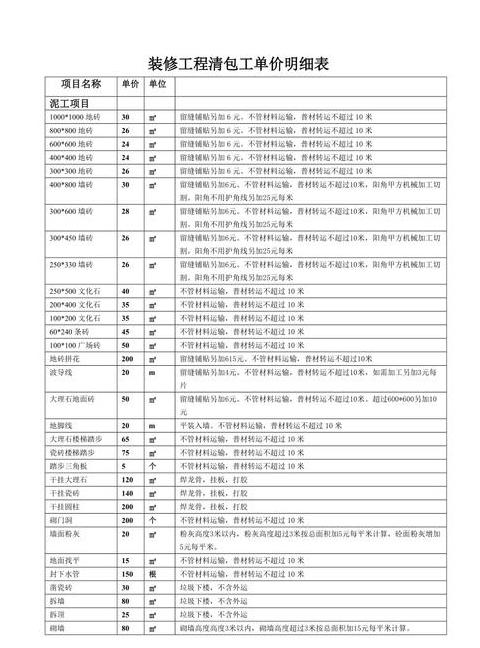 装修清包工价格明细表