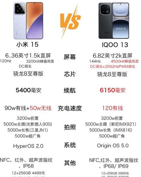 iphone15屏幕尺寸pro