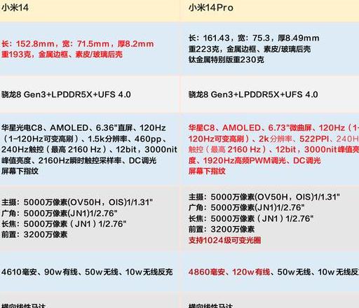 小米14pro参数配置详细
