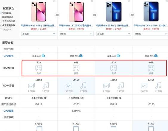 13iphone运行内存
