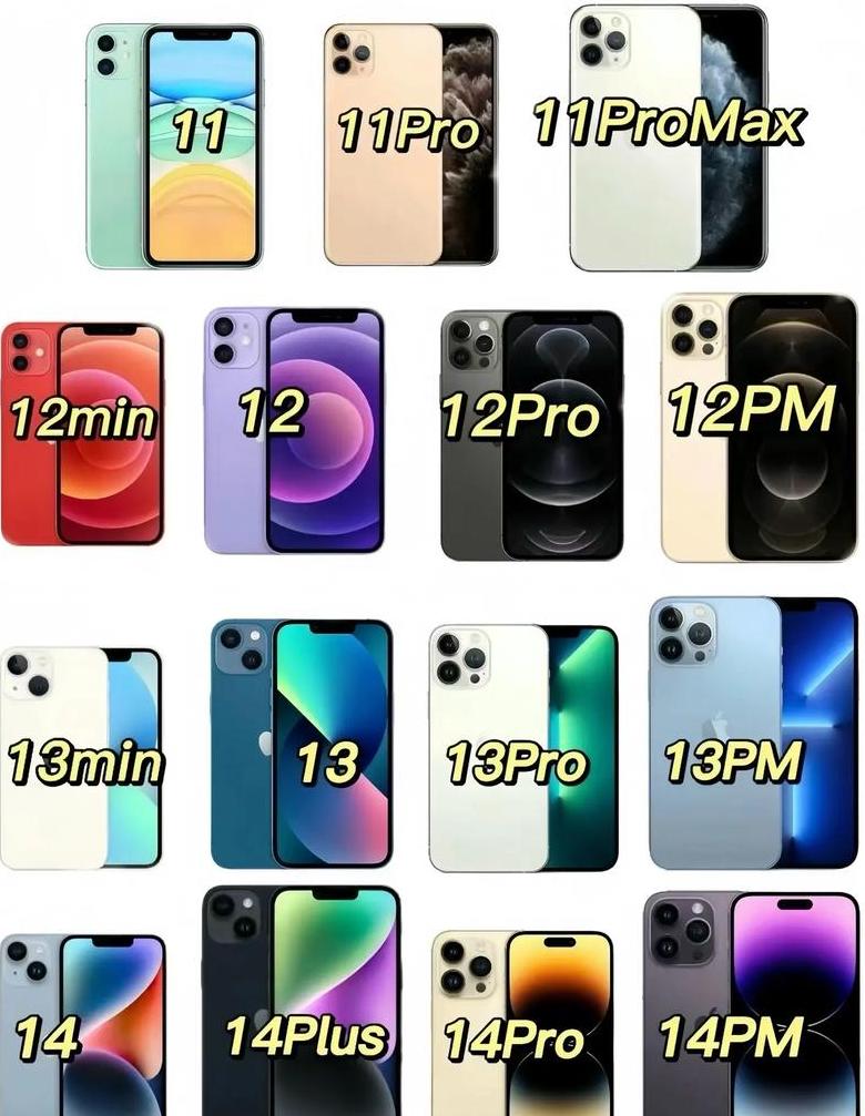 iphone11三款机型的尺寸