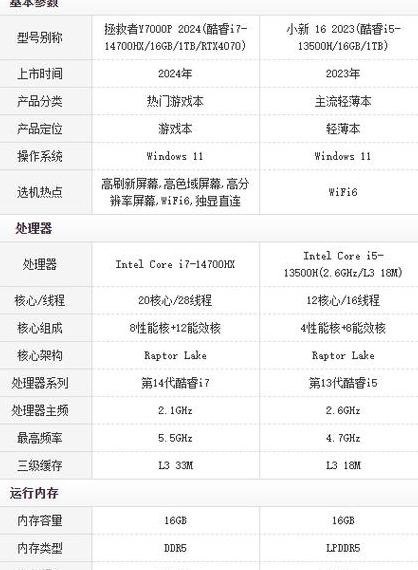 联想小新16价格表