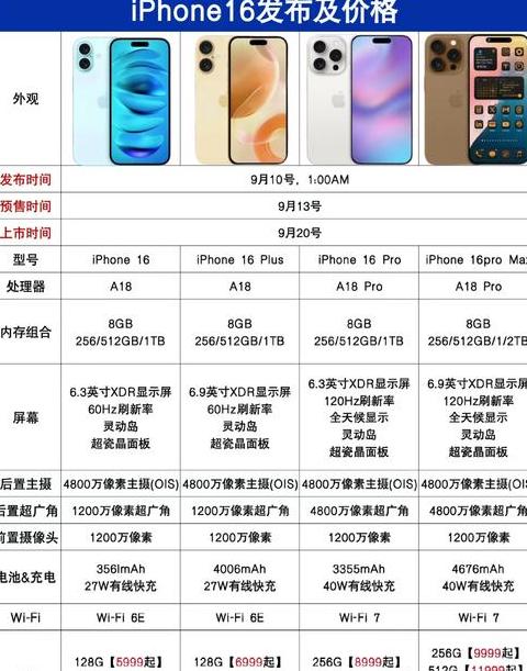iphone16promax重量多少克