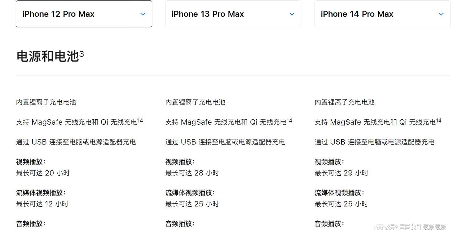 iphone12promax电池容量多少毫安