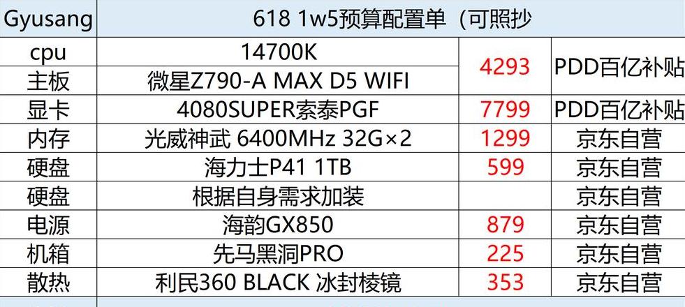 2021年主流电脑配置