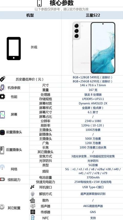 三星s22预计发布时间
