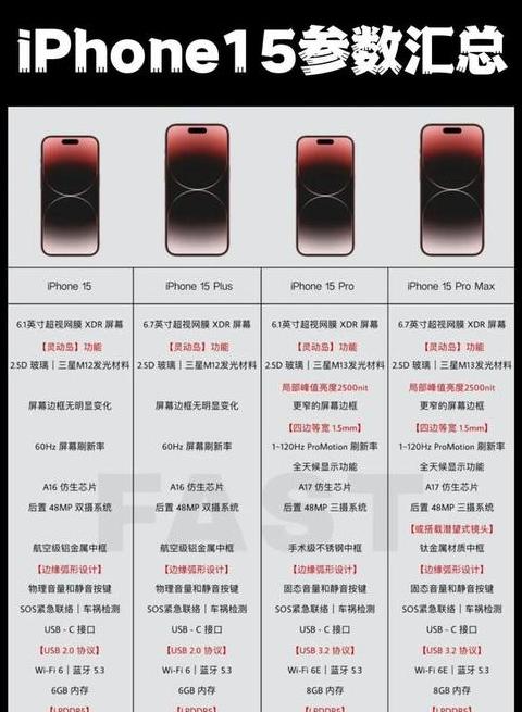 iphone15pro配置参数