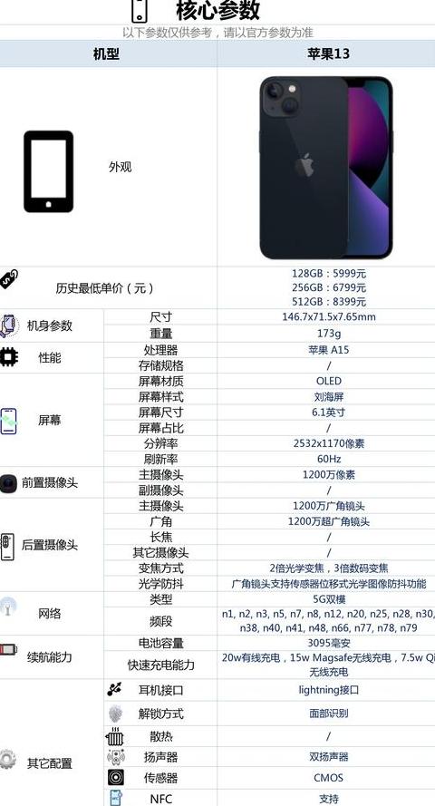 苹果手机13尺寸参数