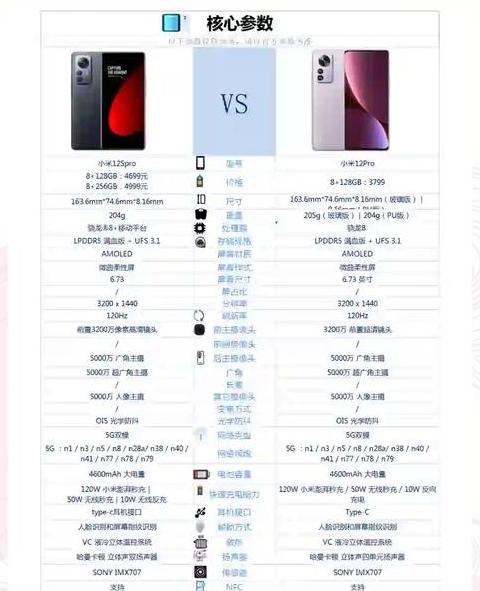 小米11pro和苹果12pro区别
