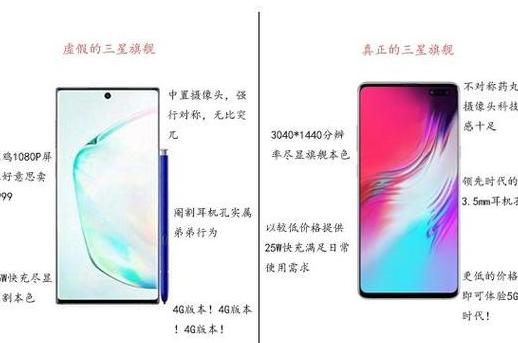 三星note10系列区别