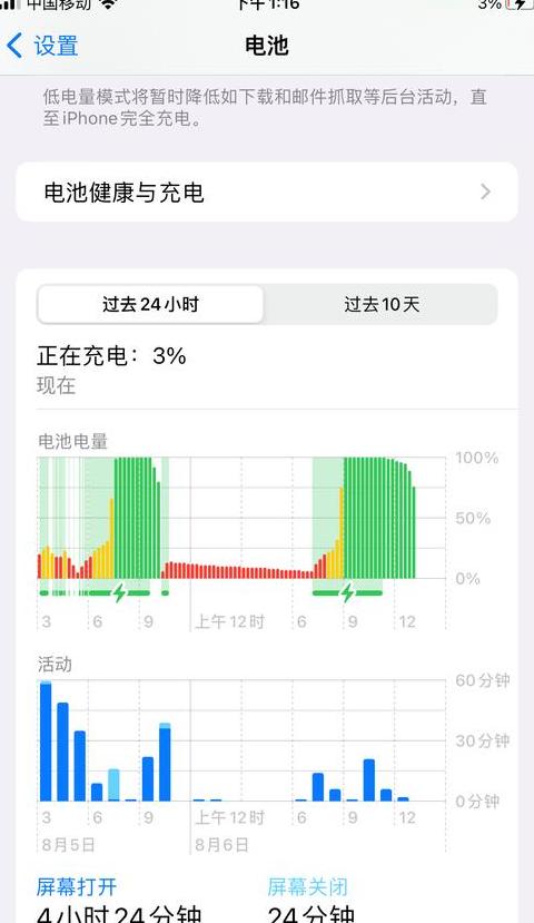笔记本充着电电量才96