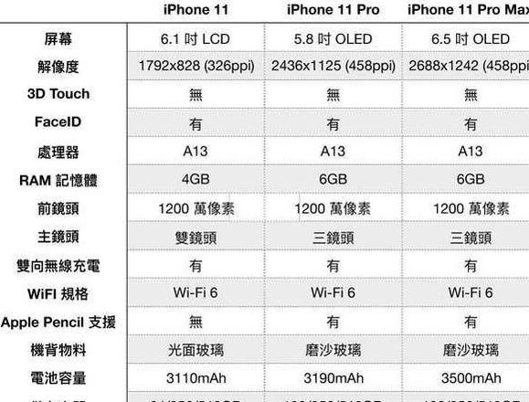 iphone11尺寸大小
