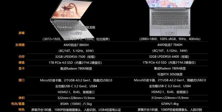 联想pro14和thinkbook14哪个好