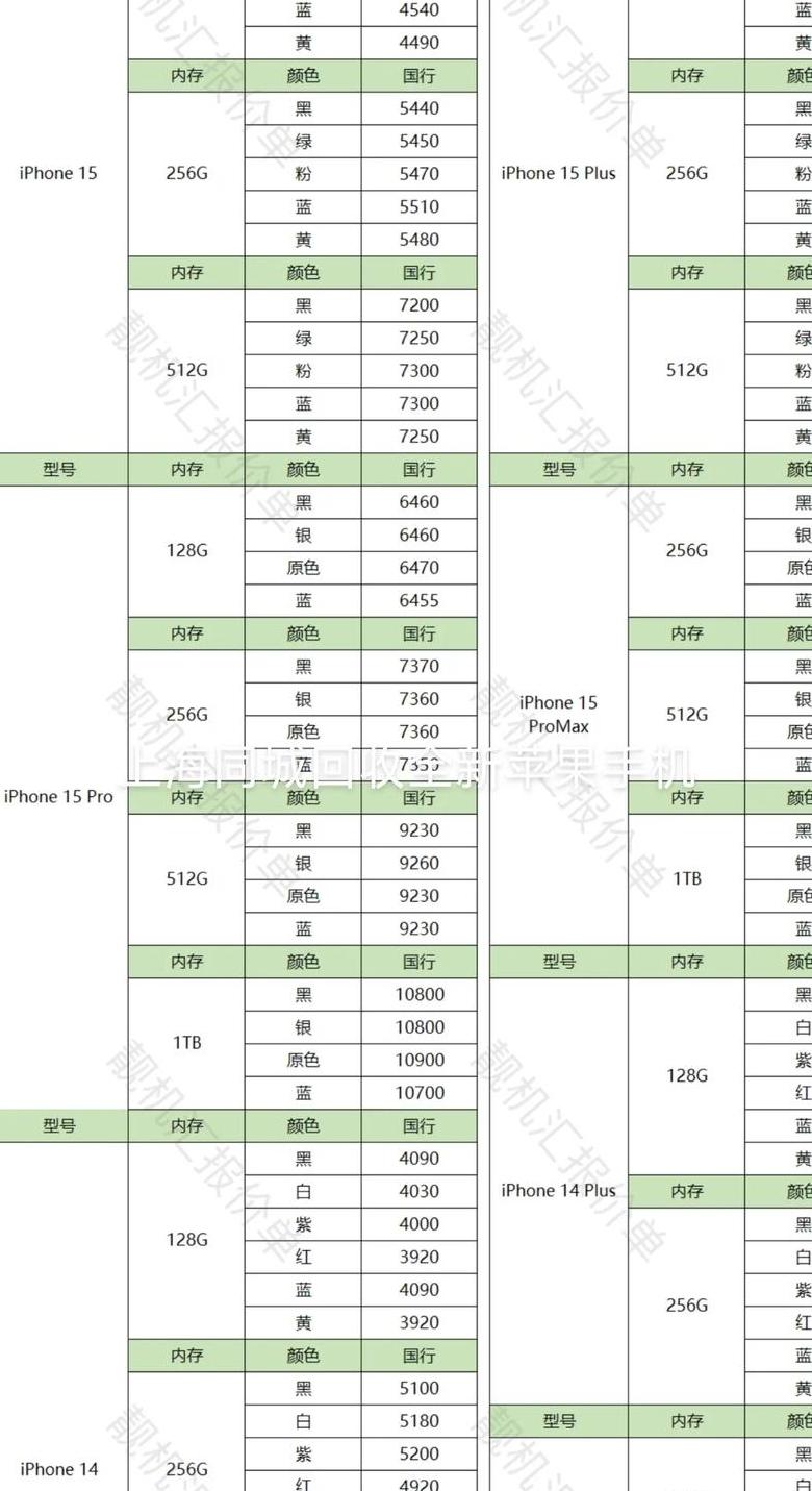 iphone14promax维修价格