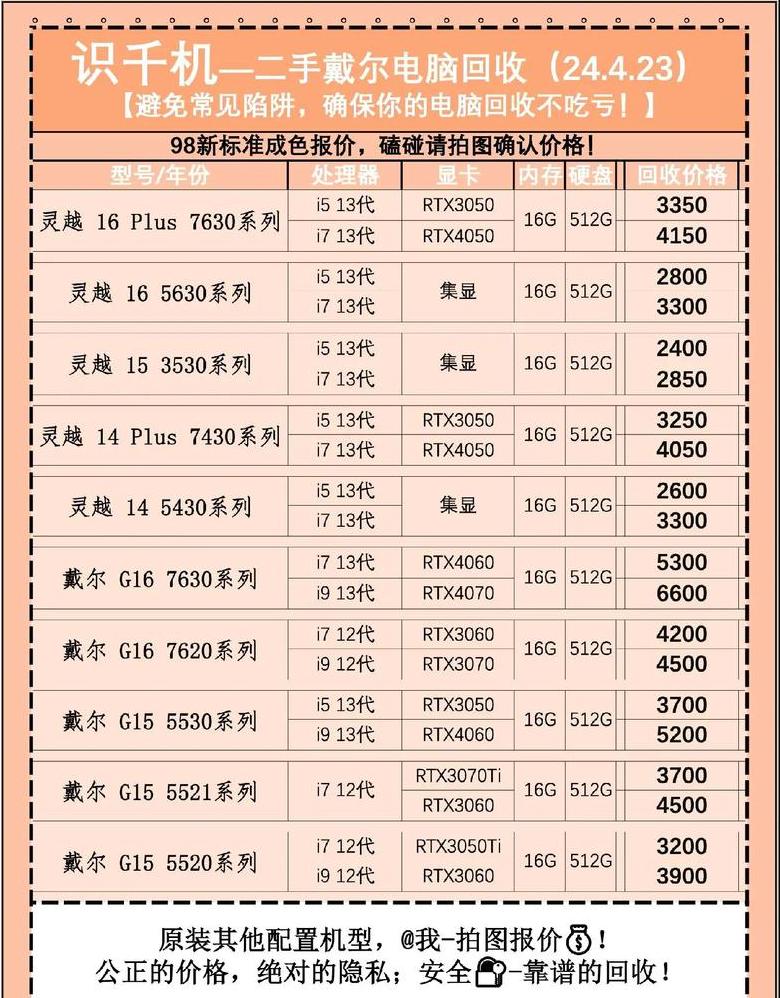 笔记本电脑产品报价怎么看