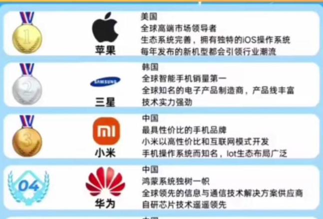 2025手机排行榜前十名