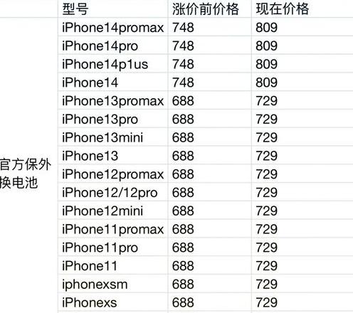iphonexr运存多少