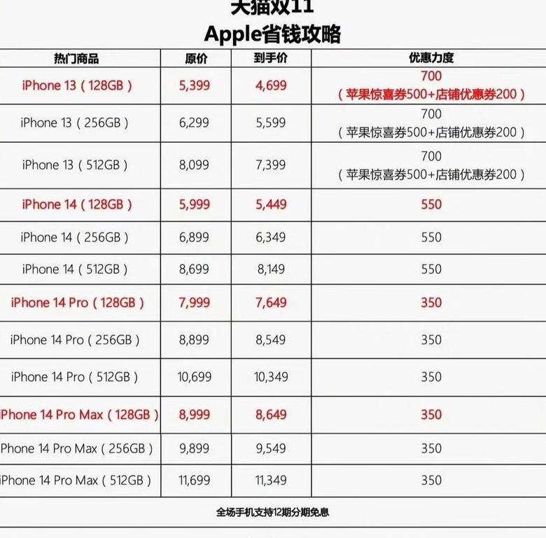 iphone14pro价格