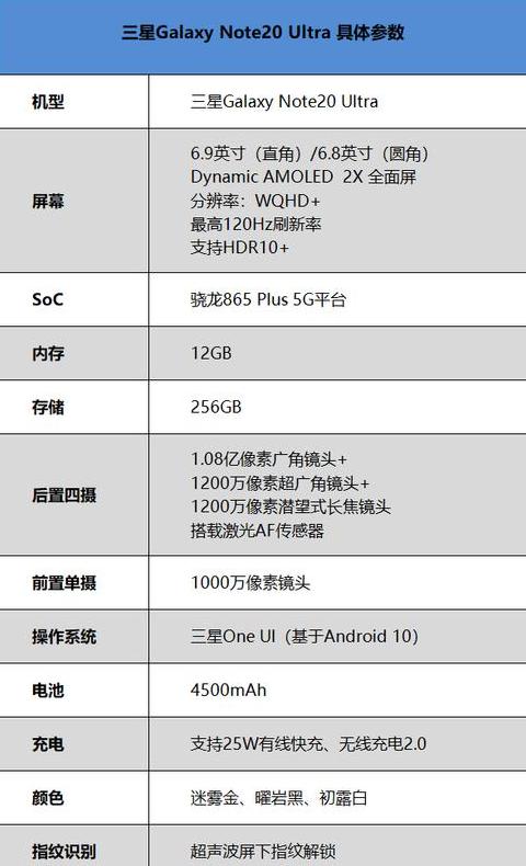三星note20ultra参数详细参数