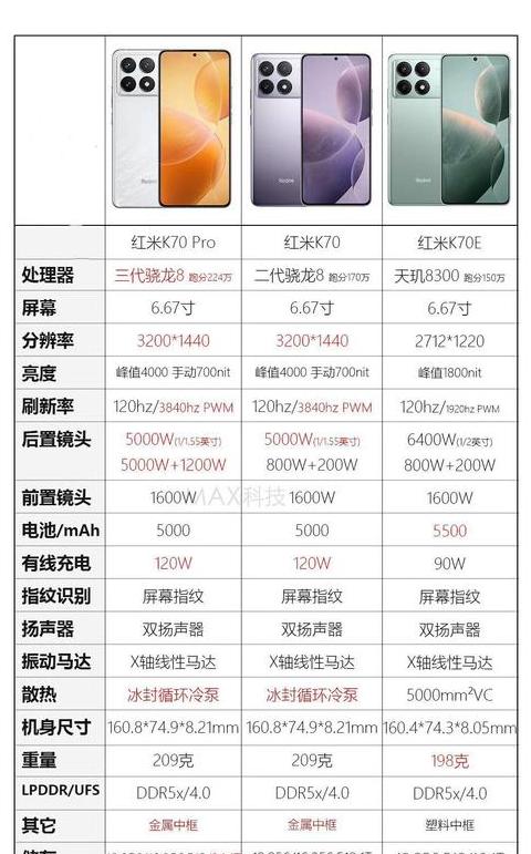红米k70和红米k70pro有什么区别