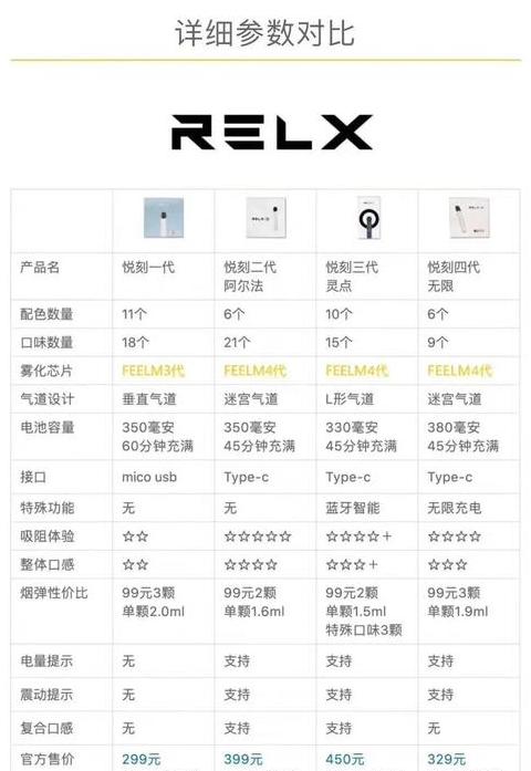 联想家悦全系列型号