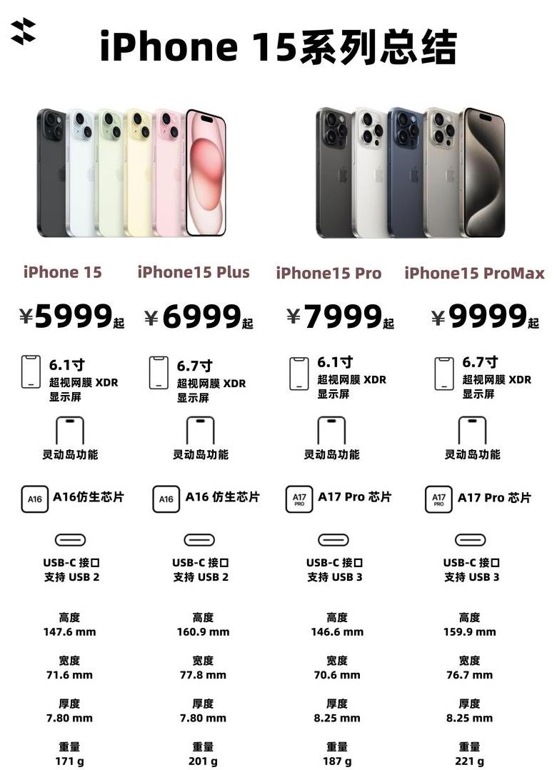 iphone15重量为多少g