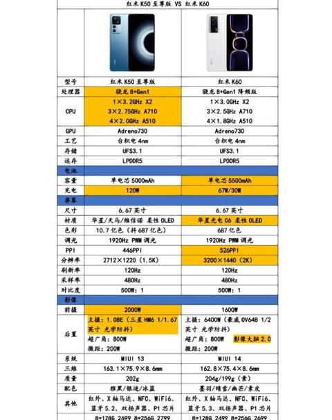 红米k50对比红米k60