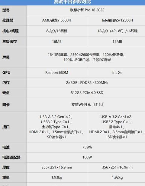 联想小新pro16锐龙版缺点