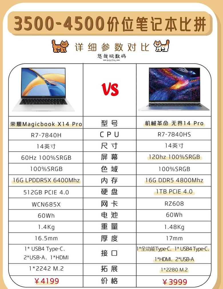 笔记本配置对照表