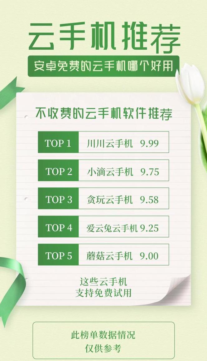 云手机费用一览表
