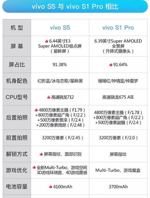 vivos5机身尺寸